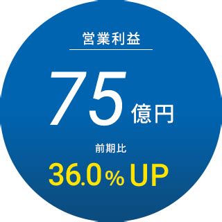 A＆Dホロンホールディングスの株価の予想はどうなる？