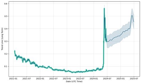 ＡＧＣの将来性のある株価はいくらですか？