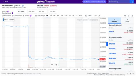 ANYCOLORの予想株価はいくらですか？驚きの分析！