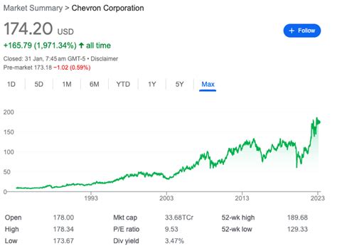 シェブロンの予想株価はいくらですか？株価に関する最新情報を徹底解説！