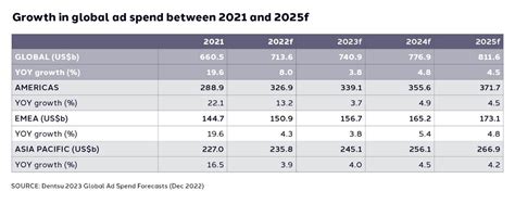 電通の2023年の配当予想はいくらですか？