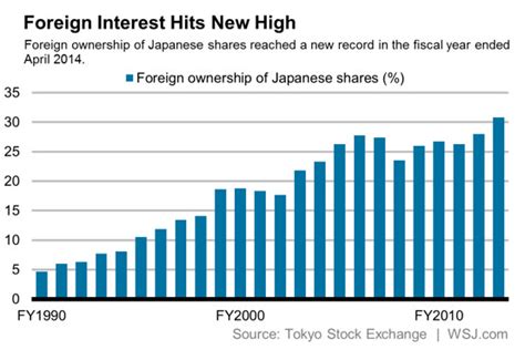 外国人の日本株の動向は本当に重要なのか？