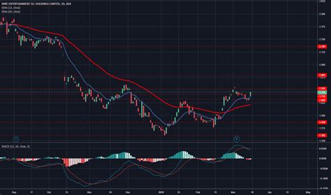 ＮＥＣの今後の株価はどうなるでしょうか？