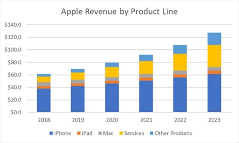 アップルの株価の今後はどうなりますか？