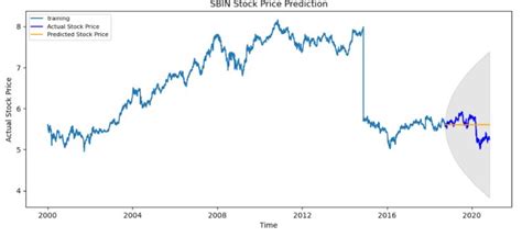 GNIの予想株価はいくらですか？株価の行方を探る！