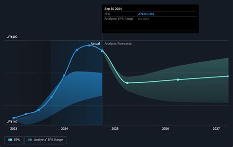 GSユアサの今後の株価はどうなるでしょうか？