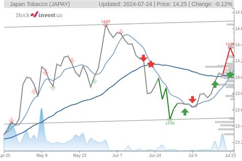 日本たばこの株価の予想はどうなるのか？