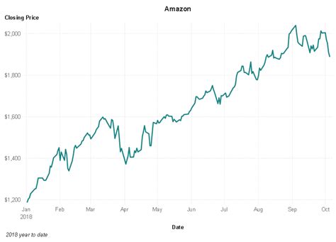 ラインヤフーの今後の株価はどうなるでしょうか？