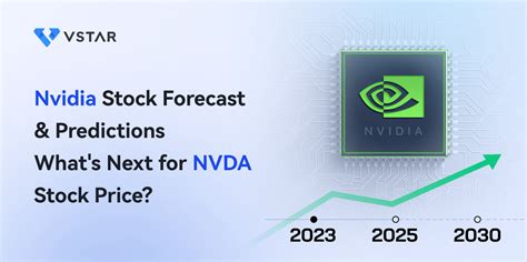 NVDAの予想株価はいくらですか？投資家が知っておくべき情報！