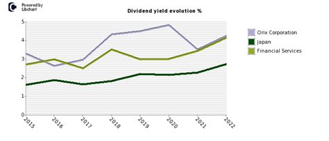 オリックスの株価の今後予想配当はいくら？驚くべき事実を徹底解説！