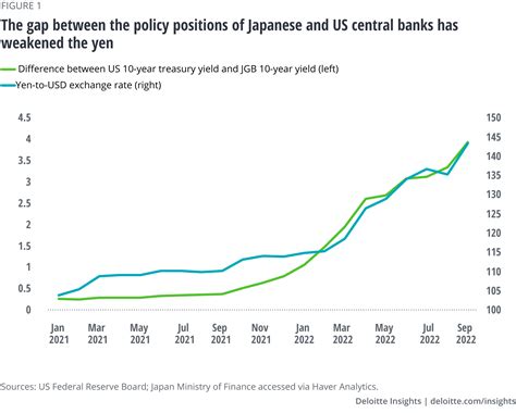 2022年の日本株の予想はどうなるのか？