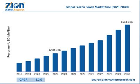 正栄食品工業の株価は今後どうなるでしょうか？