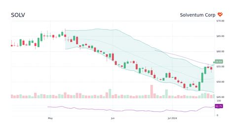 ソルベンタムの予想株価はいくらですか？