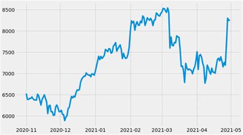 エクサウィザーズの今後の株価はどうなるでしょうか？